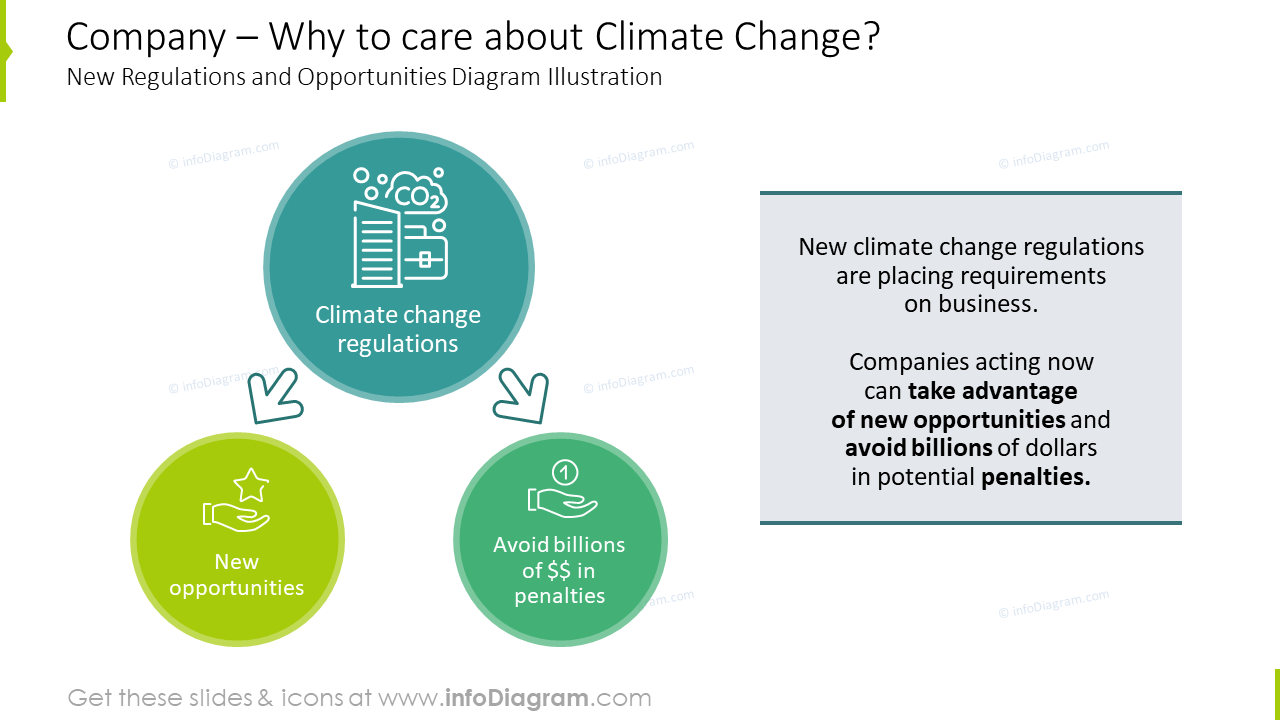 New regulations and opportunities illustration