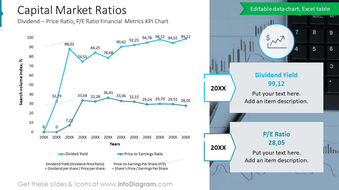 Ratios del mercado de capitalesRelación dividendo-precio, relación P/E métricas financieras gráfico KPI