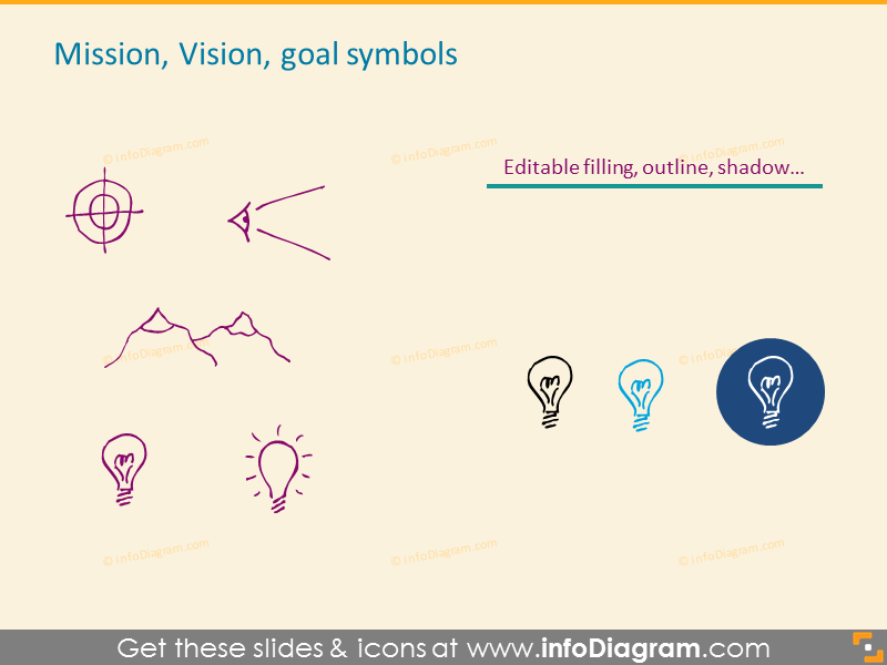 Mission, Vision, Zielsymbole