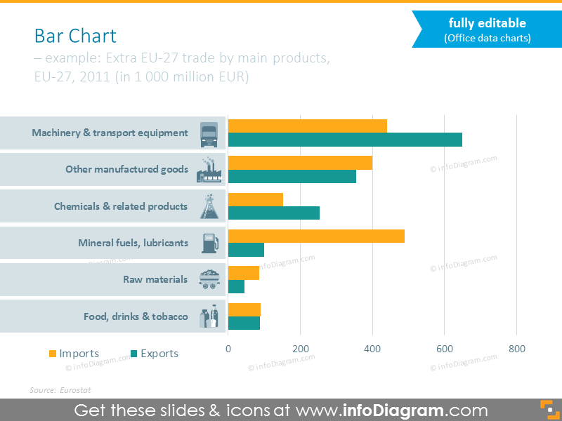 Do-it-yourself bar chart editable template