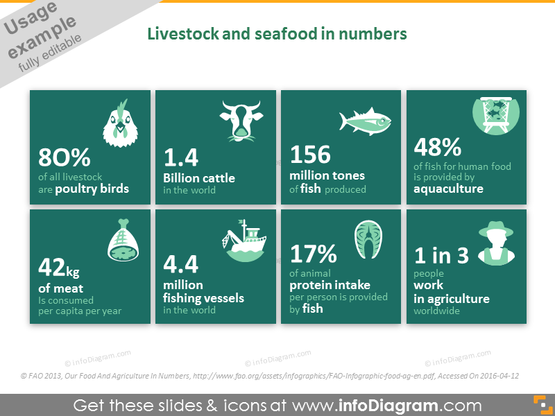 Livestock and seafood in numbers