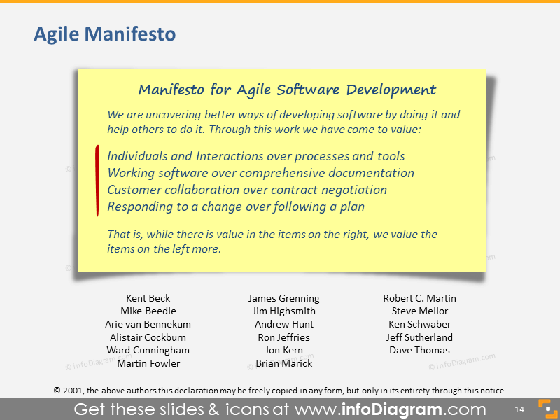 Présentation du Manifeste Agile pour le développement de logiciels