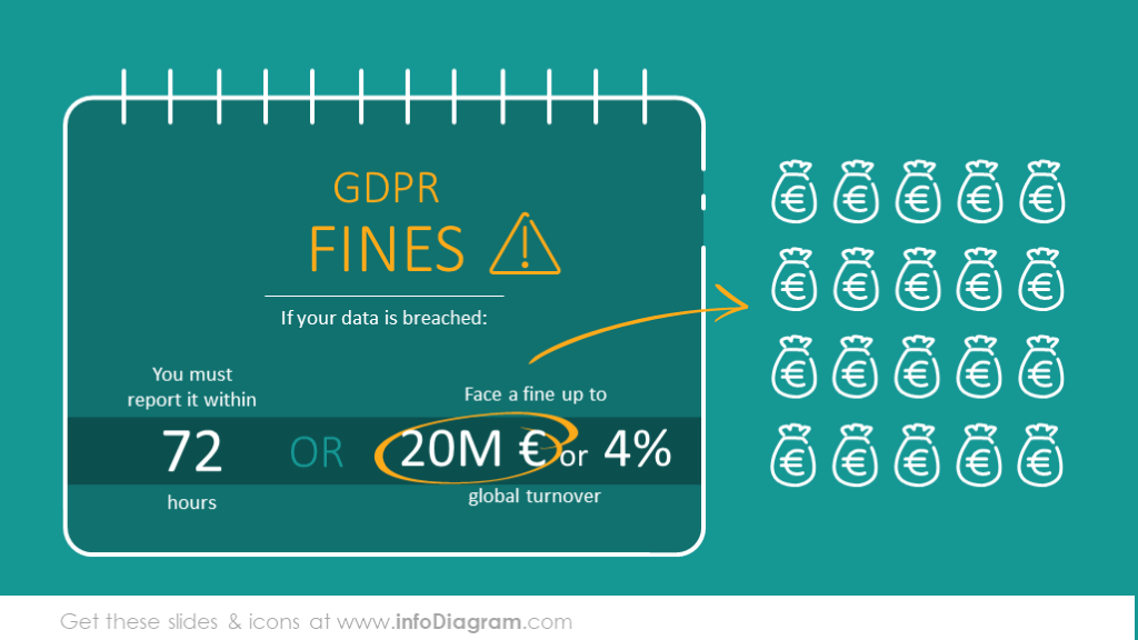 Durchbrechung von GDPR-Strafen und Bußgeldern