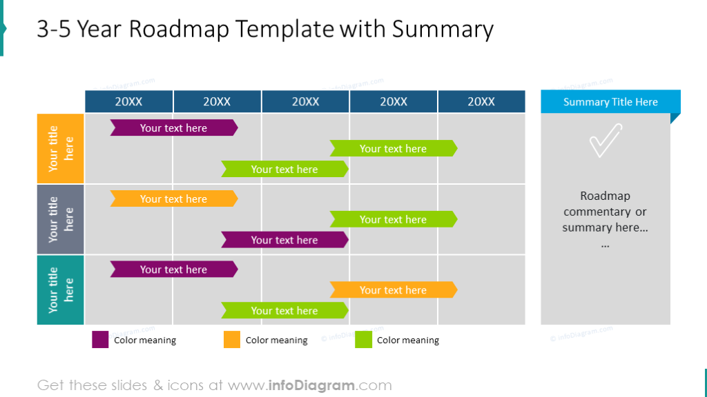 Strategie-Roadmap-Vorlage mit 3-5-Jahres-Plan