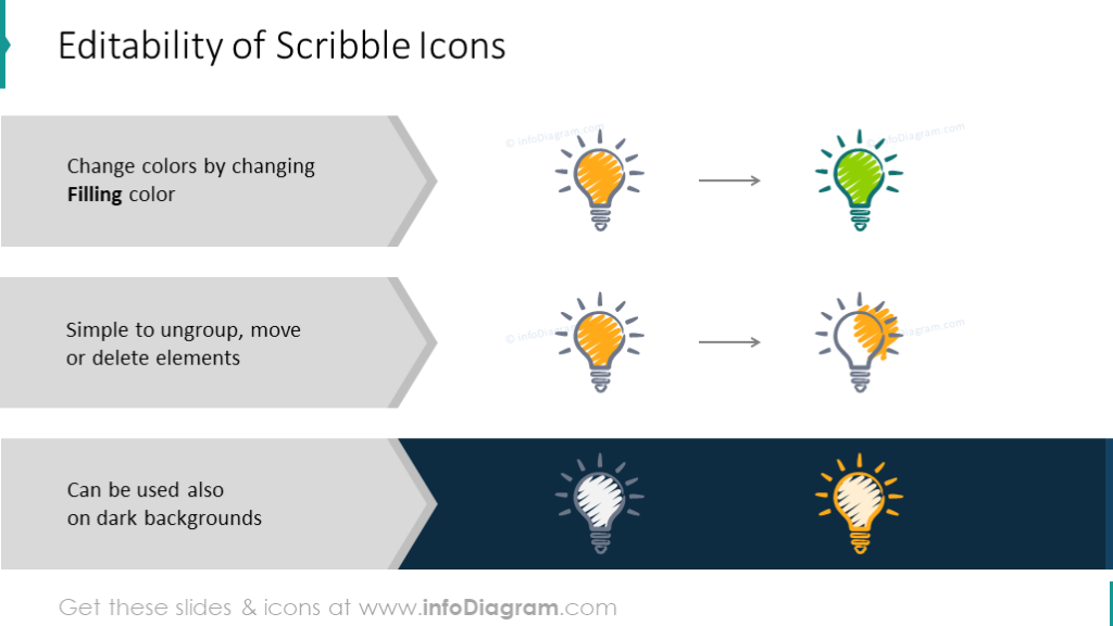 Exemple d'éditabilité des diagrammes griffonnés.