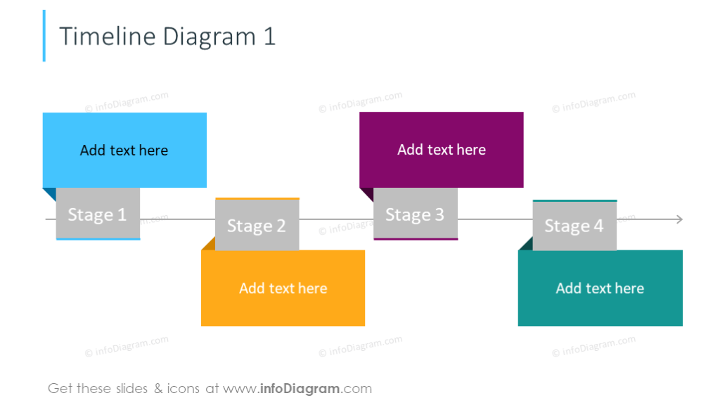 Timeline diagram with description for every stage