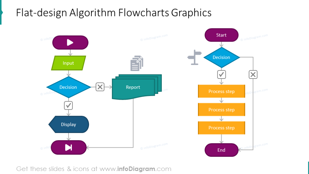 Flussdiagramm-Algorithmus-Präsentation PPT Beispiel