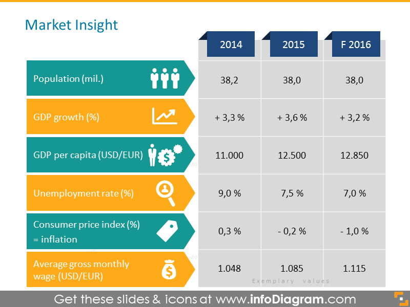 Tableau d'aperçu du marché PPT - Statistiques et informations sur le commerce de détail