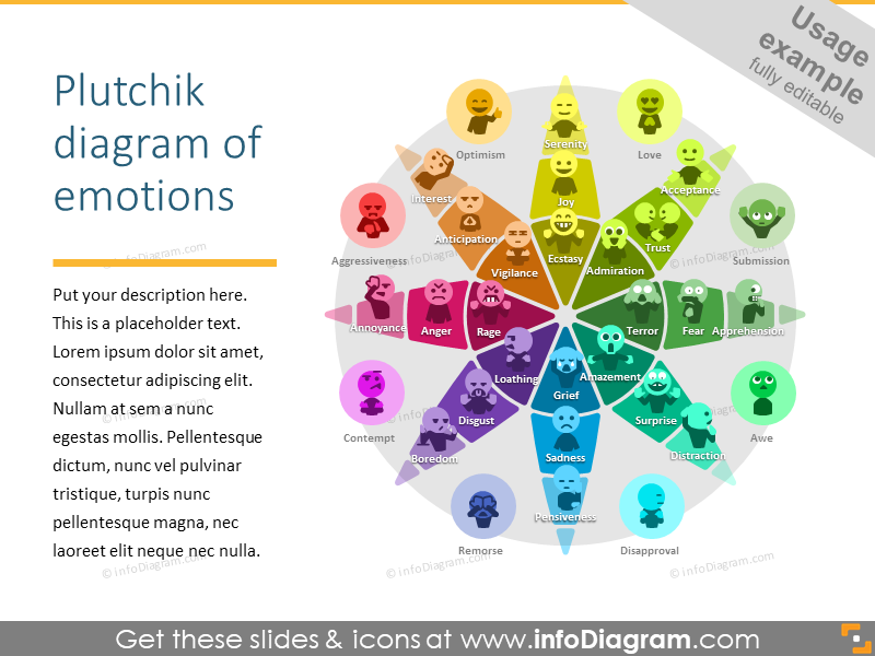 Diagramme des émotions de Plutchik