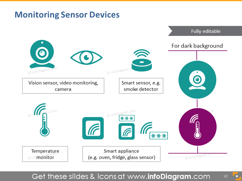 Monitoreo de dispositivos de sensor