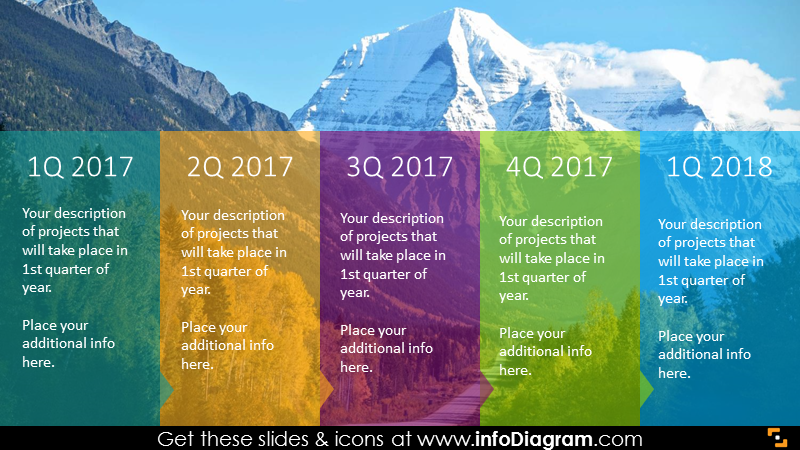 Quarter milestones over snowy mountain road picture