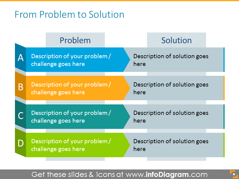 Modelo de Tabela de Problemas e Soluções - infoDiagram