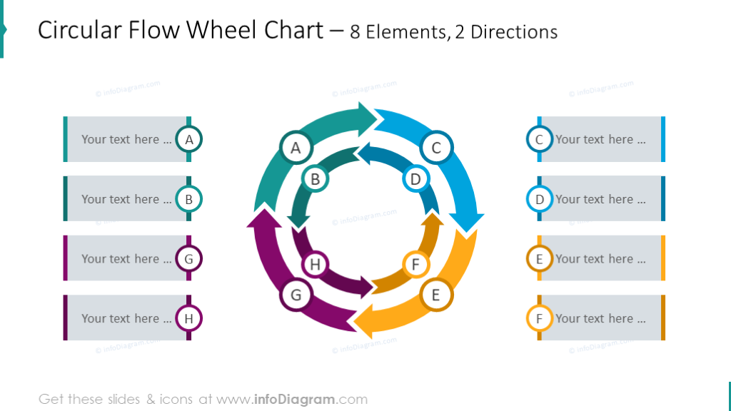 8 éléments graphique de flux circulaire à 2 niveaux