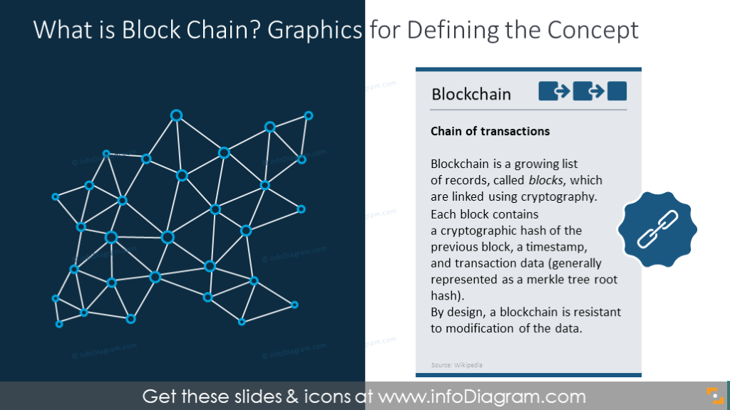 Defining the concept of blockchain