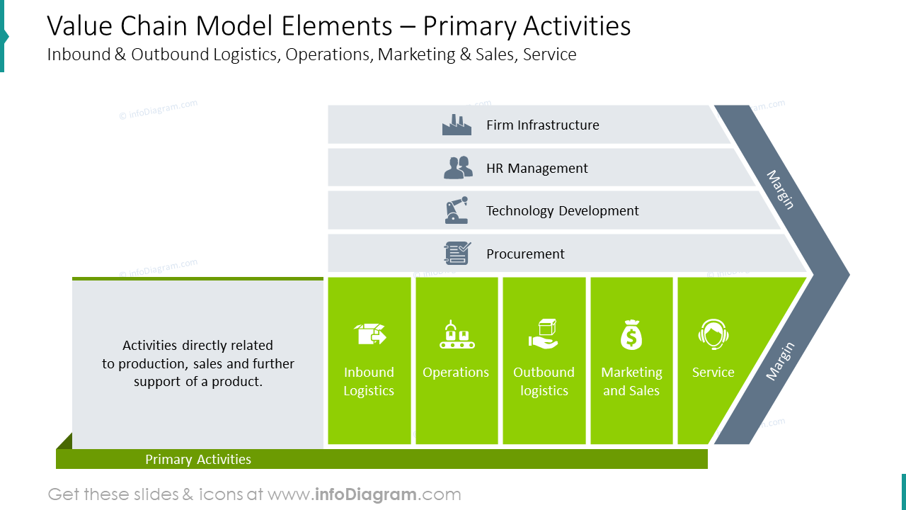 Value Chain Model Template