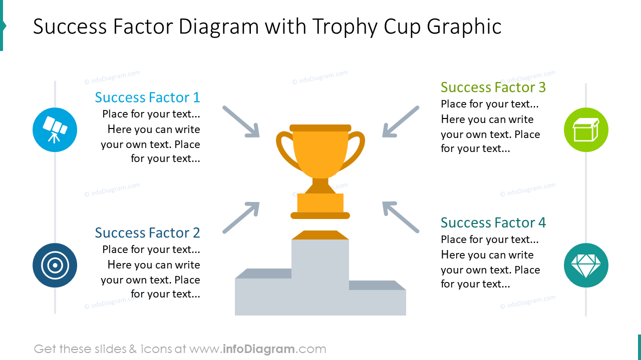 Diagramme des facteurs de succès avec des infographies de coupe de trophée.