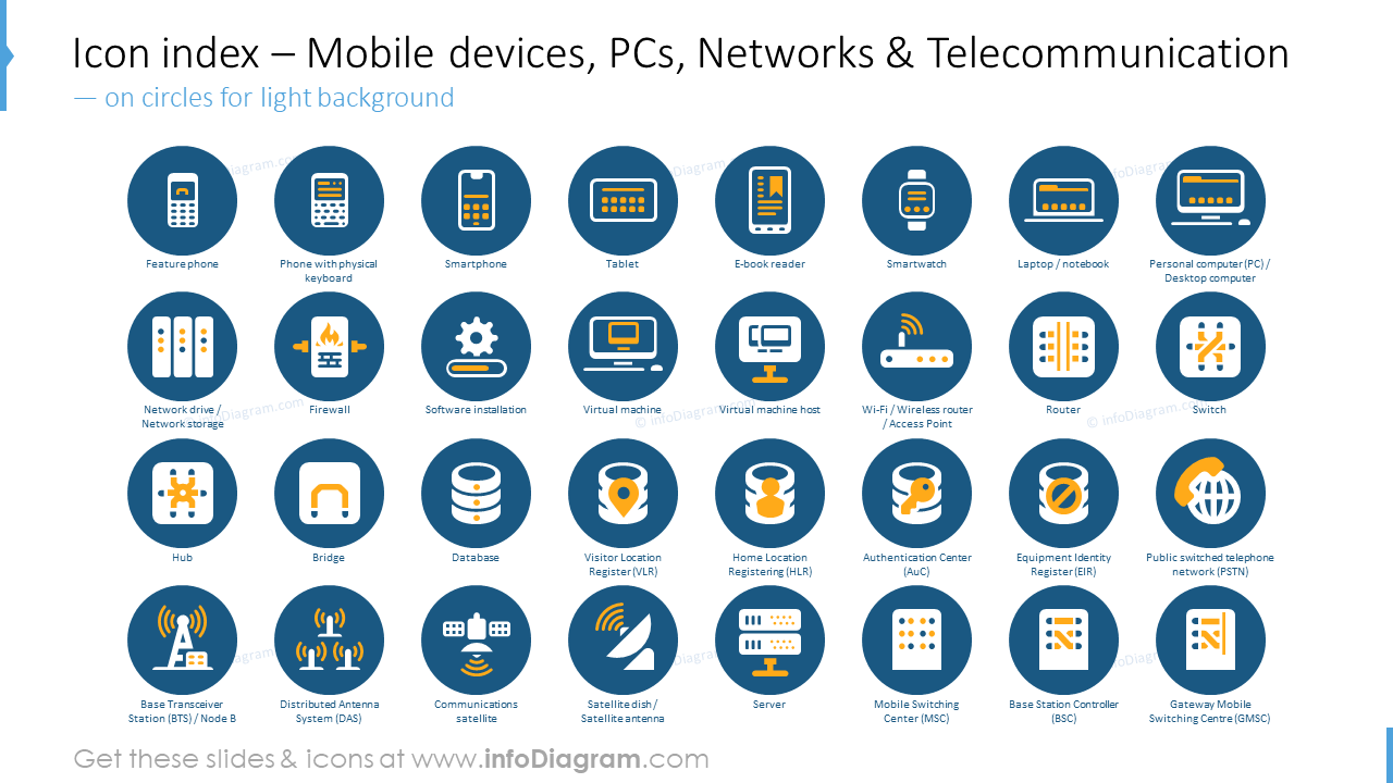 Index d'icônes : appareils mobiles, PC, réseaux de télécommunication