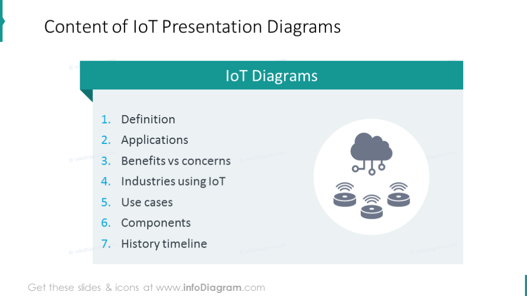 Inhalt der Sammlung von IoT-Präsentationsdiagrammen