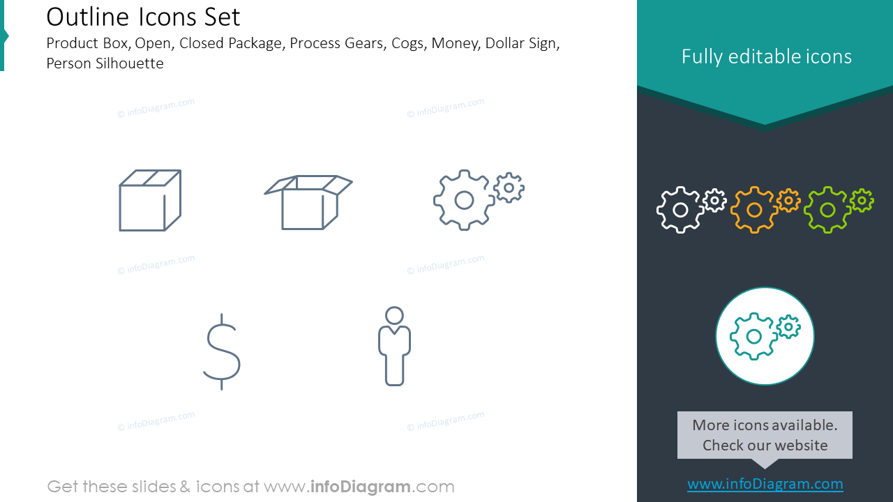 Conjunto de iconos de contorno: caja de producto, engranajes de proceso, dinero, dólar