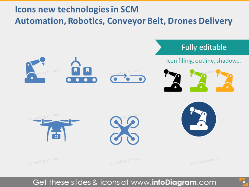 Examples of the icons intended to show technologies in SCM 