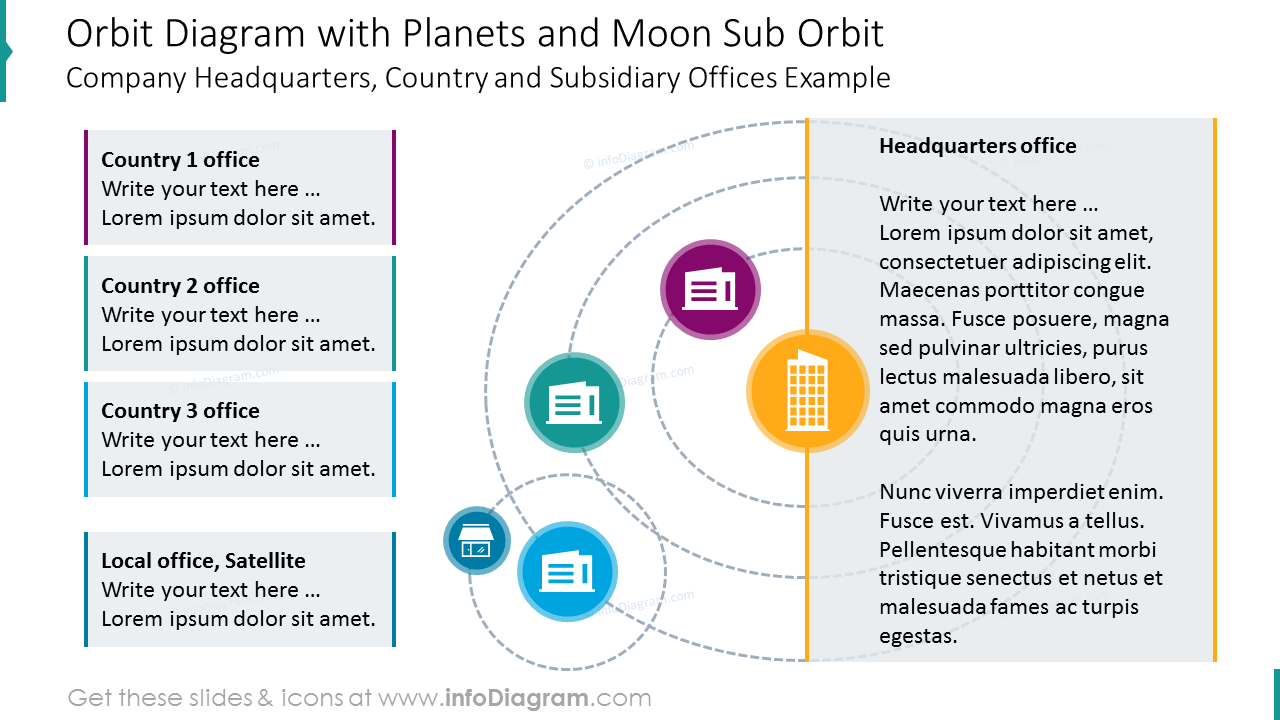 Diagramme d'orbite avec modèles de sous-orbite pour les planètes et la lune.
