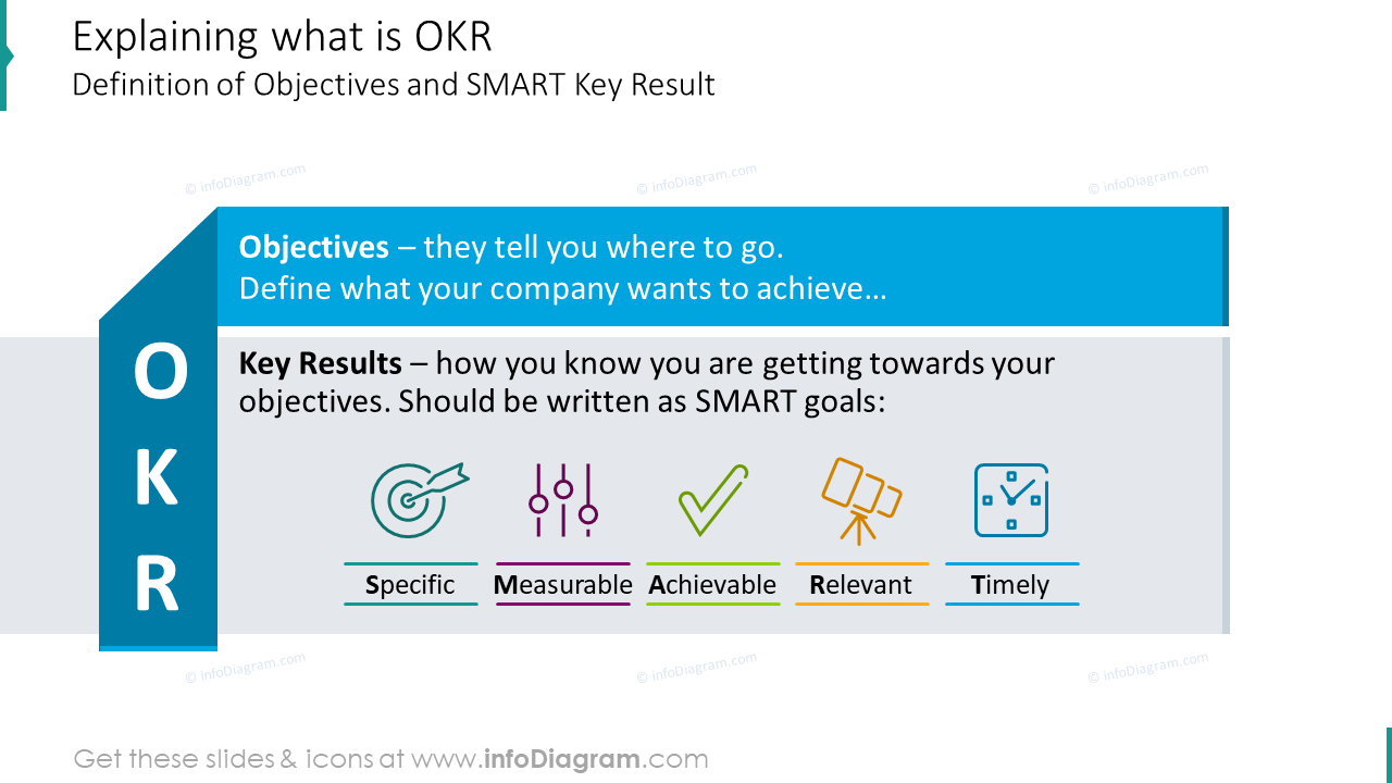 OKR-Definitionsfolie | OKR-Schulung Präsentation PPT