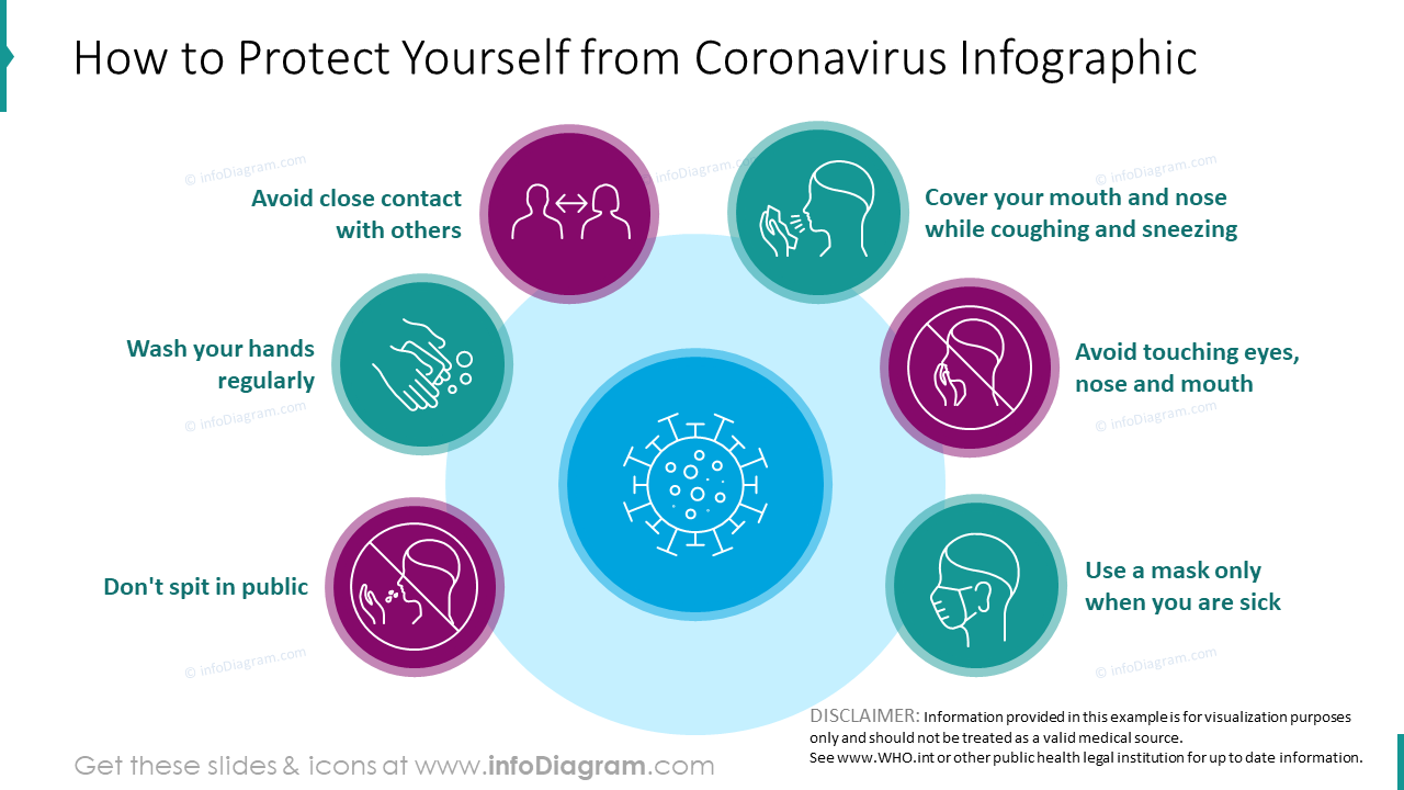 Wie man sich mit Infografiken vor dem Coronavirus schützt