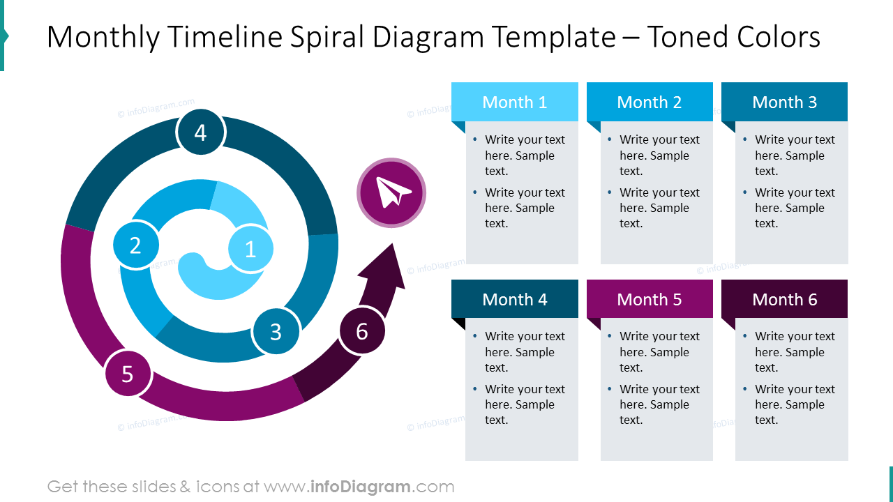 Chronologie spirale mensuelle affichée avec des couleurs sourdes et description.
