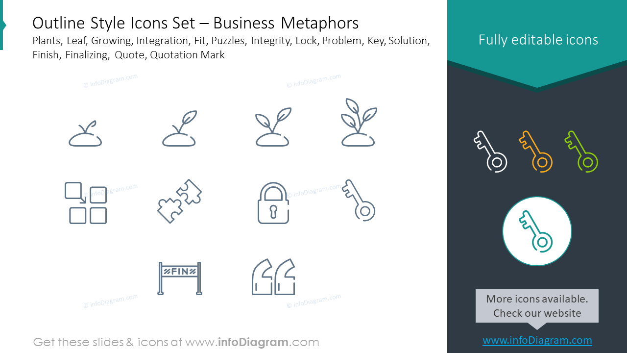 Outline style icons set: plants, leaf, growing, integration, fit
