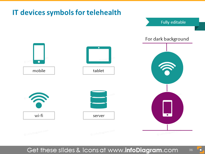 téleconsultation appareil informatique mobile symboles wifi à distance