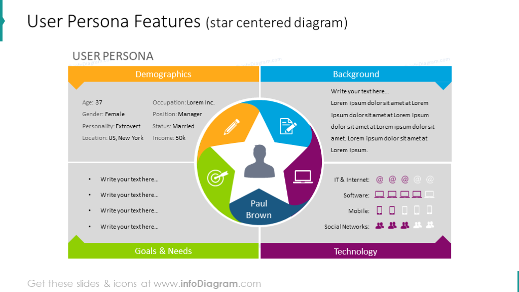 User Persona Features PowerPoint Template - infoDiagram
