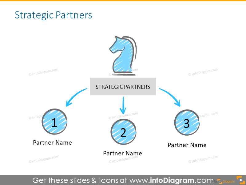 Strategic Partners Slide (PPT Template) - infoDiagram