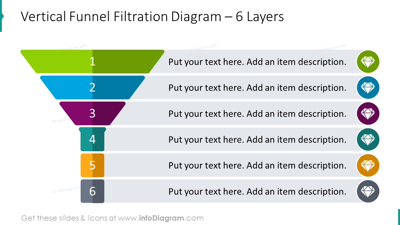 Gráficos de filtração vertical de funil para 6 camadas