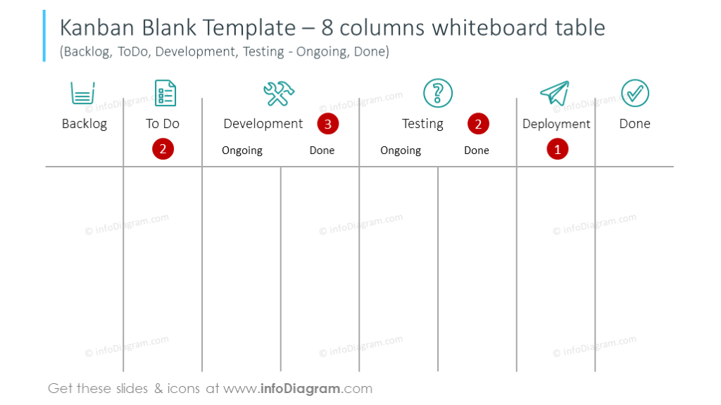 Kanban template illustrated with 8 columns whiteboard table