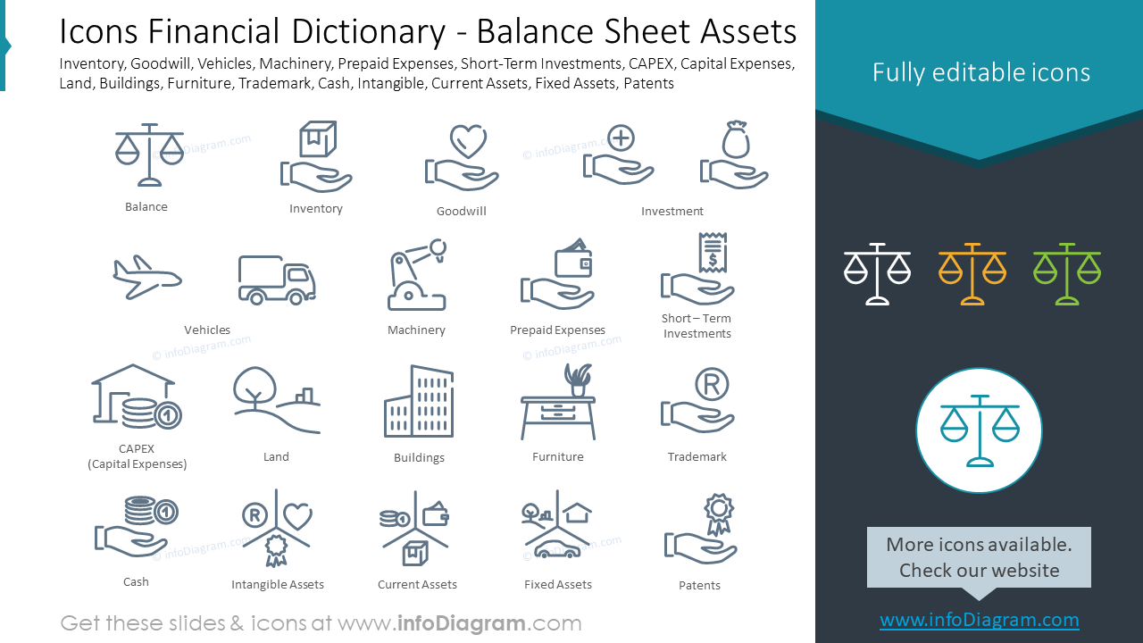 Icons Financial Dictionary - Balance Sheet Assets Inventory, Goodwill, Vehicles, Machinery, Prepaid Expenses, Short-Term Investments, CAPEX, Capital Expenses, Land, Buildings, Furniture, Trademark, Cash, Intangible, Current Assets, Fixed Assets, Patents