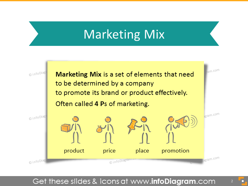 Definition des Marketing-Mix ppt