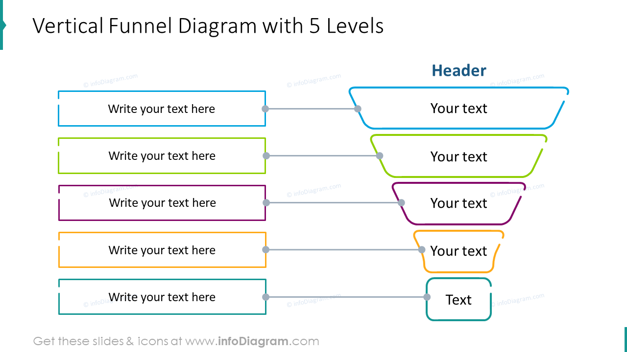 Vertical funnel diagram with five levels