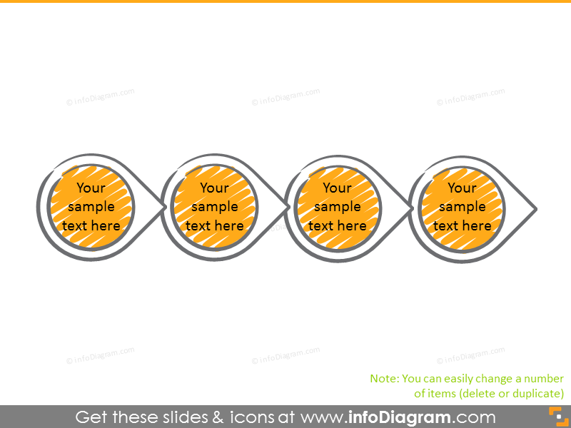 Diagrama de proceso ilustrado con gotas de lágrima garabateadas