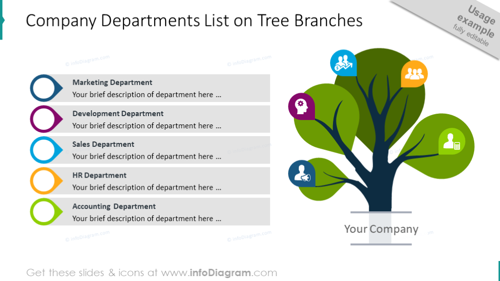 Example of the Company Departments List showed on Tree Branches