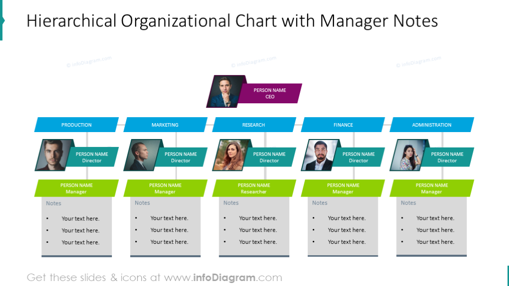 Plantilla de organigrama | Estructura corporativa y jerarquía profesional Plantillas de PowerPoint