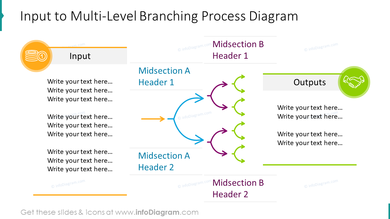 Input to multi-level branching process diagram