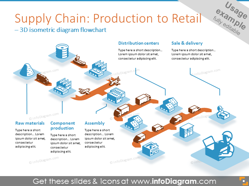 3D isometric diagram for illustration Production to Retail 