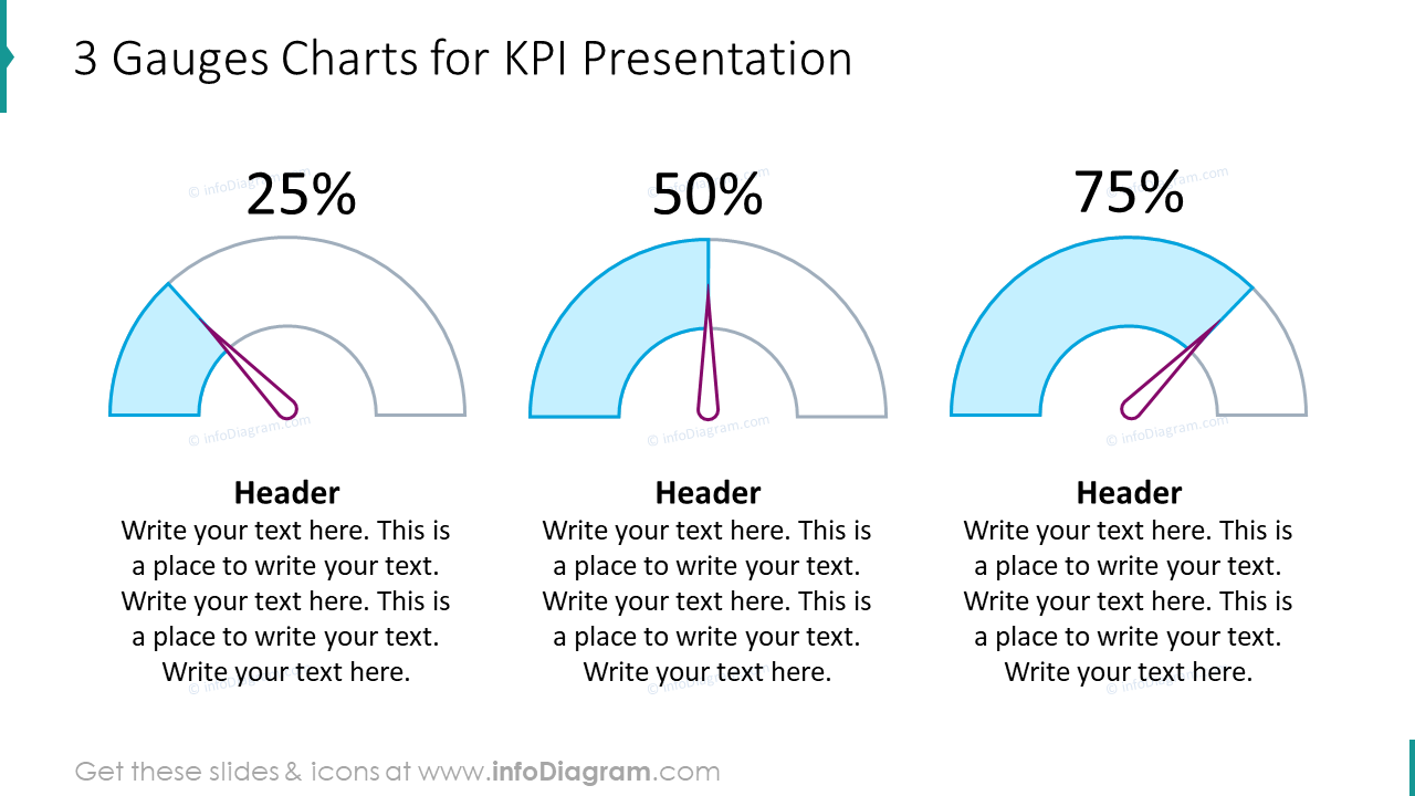 3 Messdiagramme für die KPI-Präsentation