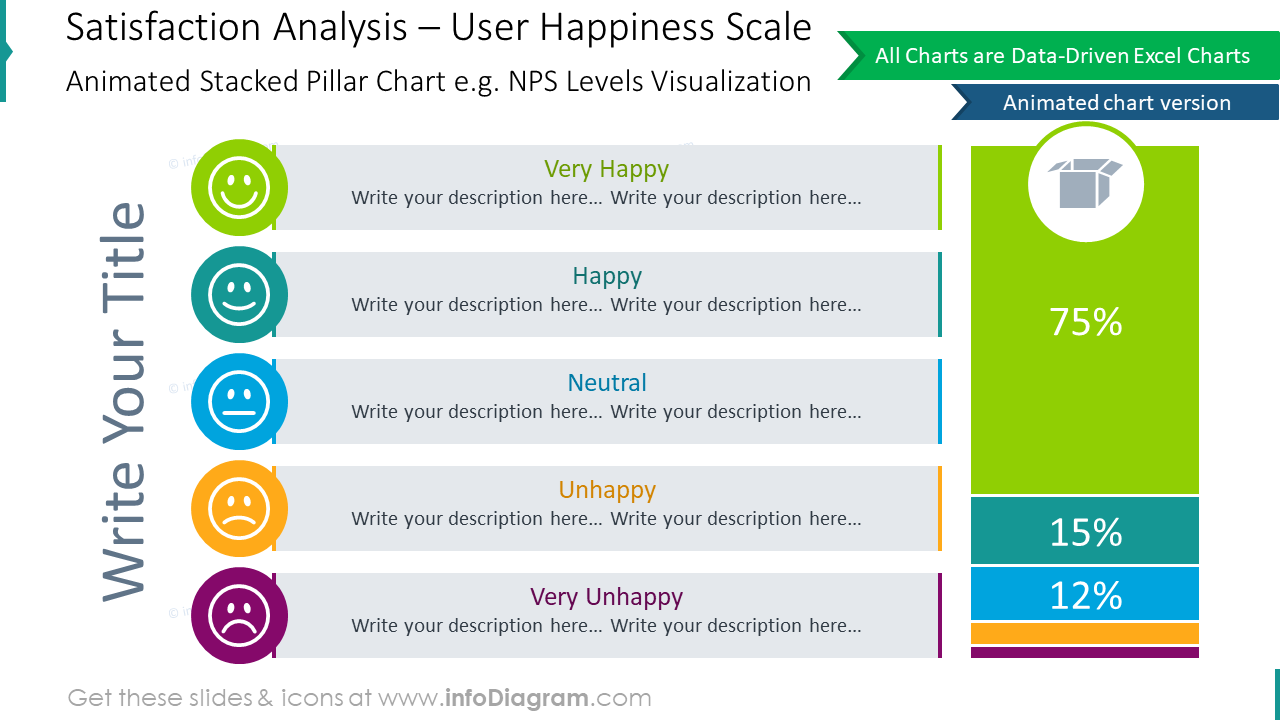 Análisis de satisfacción que muestra la escala de felicidad del usuario