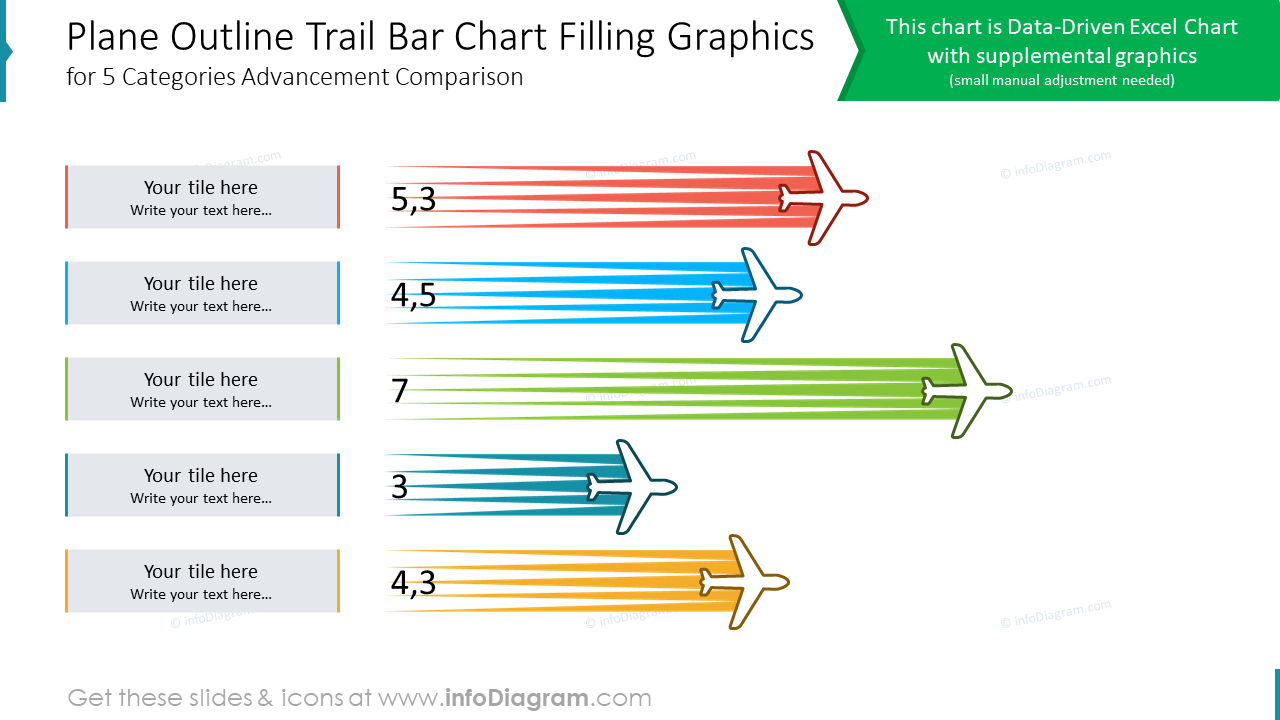 Graphiques de remplissage du graphique en barres de l'itinéraire de contour de l'avion pour 5 catégories de comparaison d'avancement.