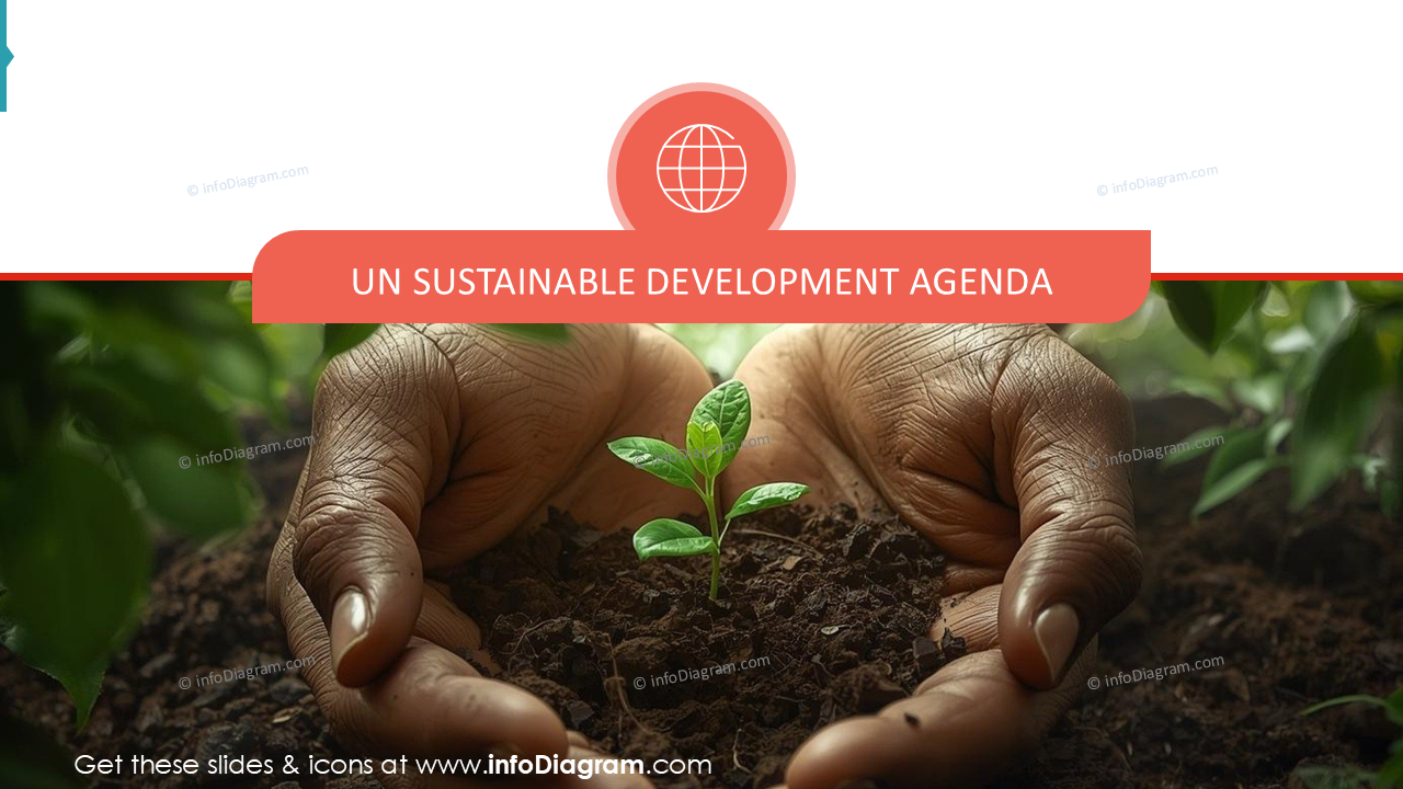 Apresentando o ODS 9, parte da Agenda de Desenvolvimento Sustentável da ONU, Slide de Seção