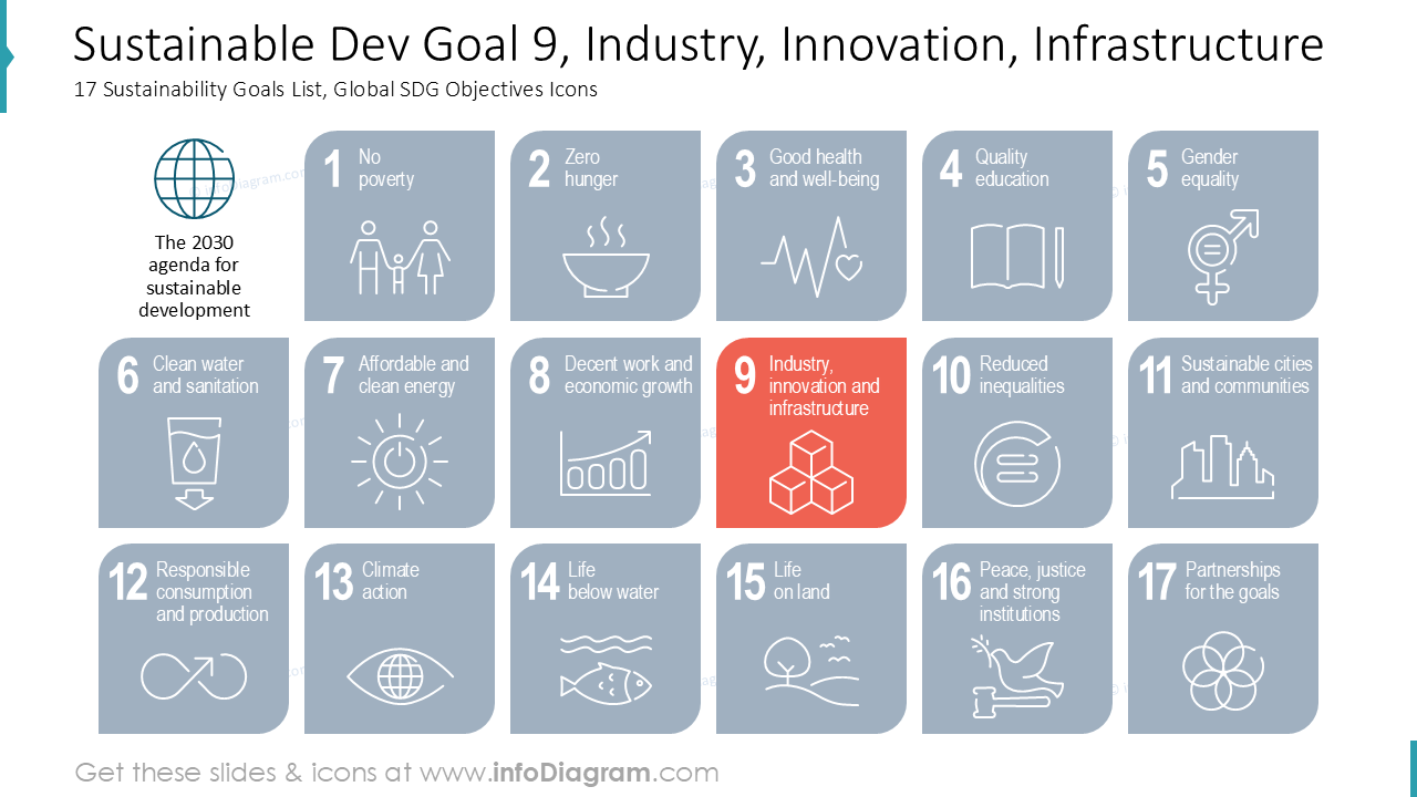 Objetivo de Desenvolvimento Sustentável 9, Indústria, Inovação, Infraestrutura