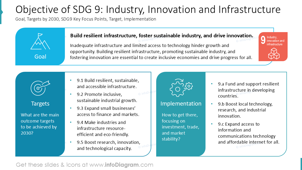 Objetivo do ODS 9: Indústria, Inovação e Infraestrutura