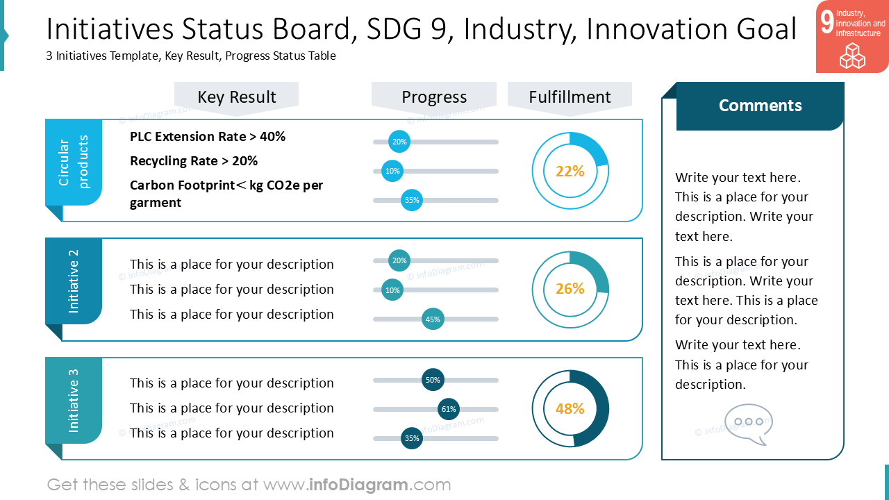 Painel de Status das Iniciativas, ODS 9, Indústria, Meta de Inovação