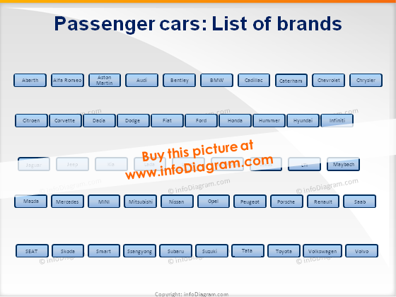 Car market